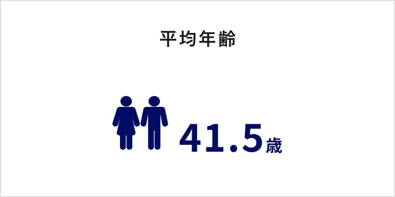 平均年齢