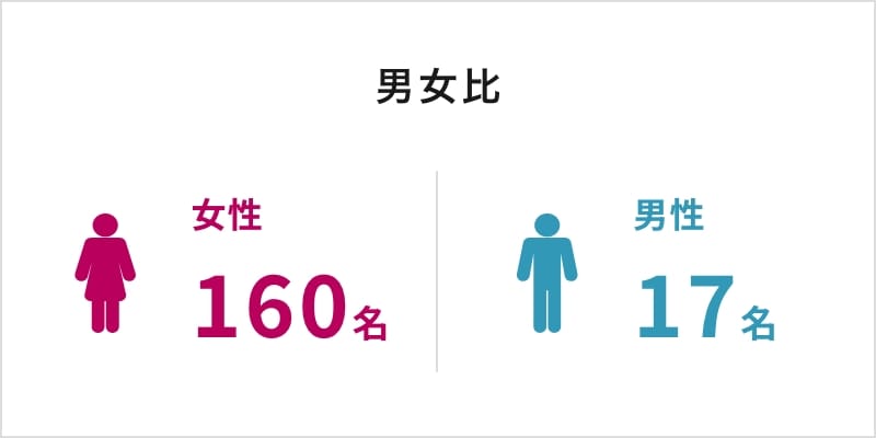 男女比